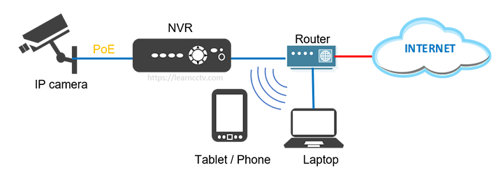 NVR چیست؟